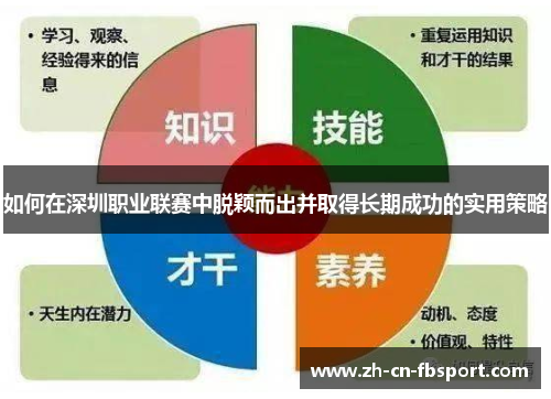 如何在深圳职业联赛中脱颖而出并取得长期成功的实用策略