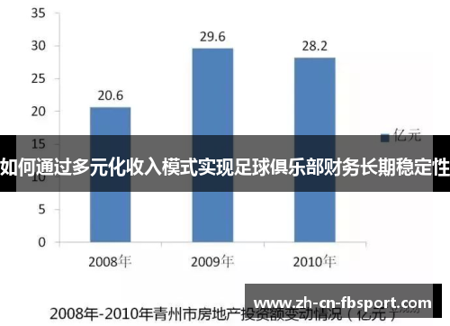 如何通过多元化收入模式实现足球俱乐部财务长期稳定性