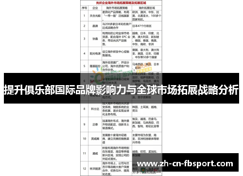 提升俱乐部国际品牌影响力与全球市场拓展战略分析