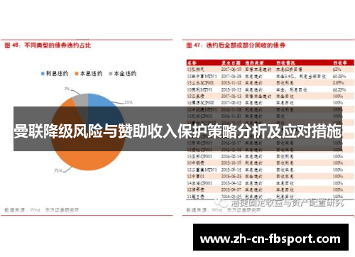 曼联降级风险与赞助收入保护策略分析及应对措施