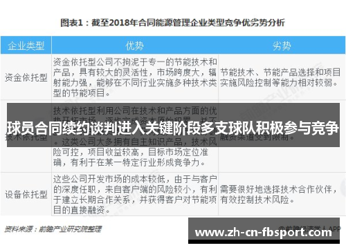 球员合同续约谈判进入关键阶段多支球队积极参与竞争