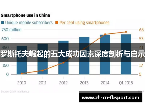 罗斯托夫崛起的五大成功因素深度剖析与启示